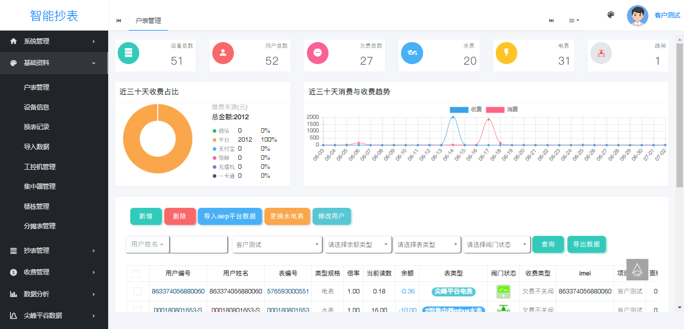 ���ܳ������ƹ���ϵͳ